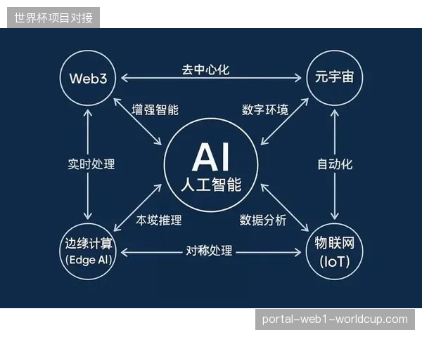 未来三年AI驱动的赛事集锦内容自动生产将纠偏当前版权分销领域的内容匮乏困境